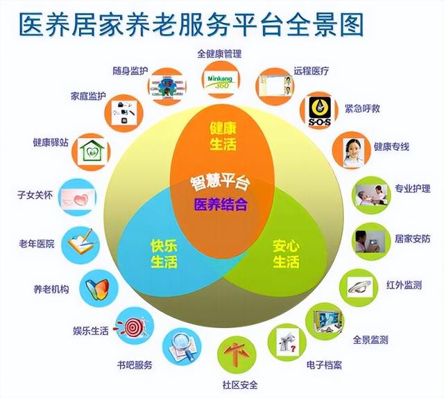 九成老人選擇居家養(yǎng)老？居家養(yǎng)老和家庭養(yǎng)老有何區(qū)別？（家庭養(yǎng)老和居家養(yǎng)老的區(qū)別）