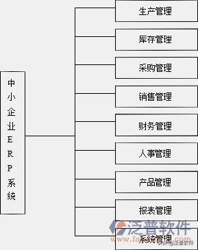 倉(cāng)庫(kù)用什么erp系統(tǒng)（倉(cāng)庫(kù)erp系統(tǒng)有哪些）