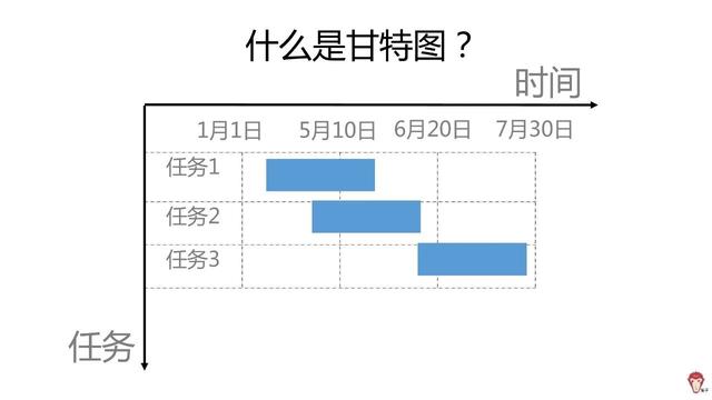 如何使用Excel管理項目？（怎么用excel做項目管理）