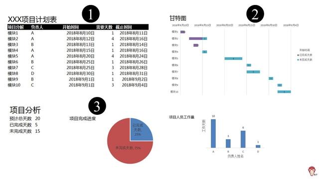 如何使用Excel管理項目？（怎么用excel做項目管理）