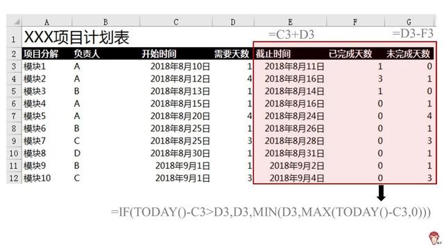 如何使用Excel管理項目？（怎么用excel做項目管理）