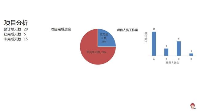 如何使用Excel管理項目？（怎么用excel做項目管理）