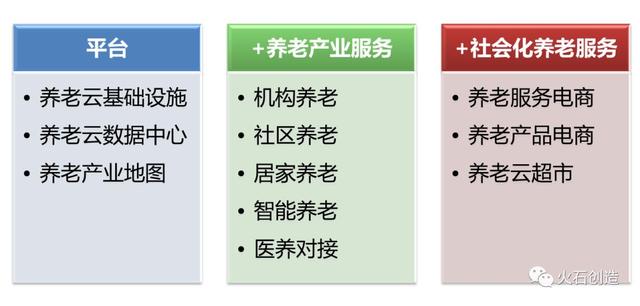 淺談｜養(yǎng)老產(chǎn)業(yè)數(shù)字化建設(shè)初探（養(yǎng)老 數(shù)字化）