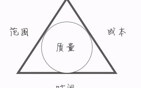 簡(jiǎn)單神奇的項(xiàng)目管理三角形：優(yōu)質(zhì)，快速，廉價(jià)可以兼得嗎？