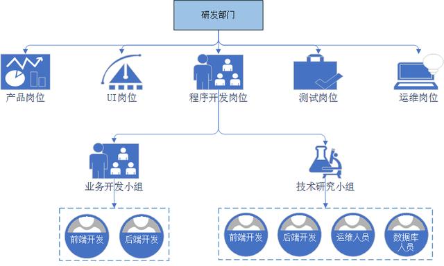 軟件團隊管理-管理三件事（什么是軟件項目團隊管理,它是怎樣出現的）