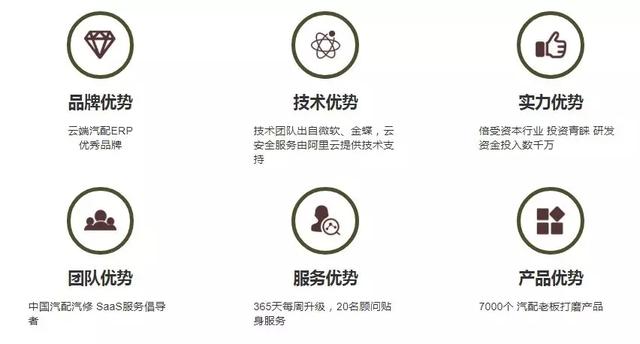 以汽配經(jīng)銷商為主，為行業(yè)提供全渠道管理解決方案丨汽配云（汽配全渠道供貨聯(lián)盟）