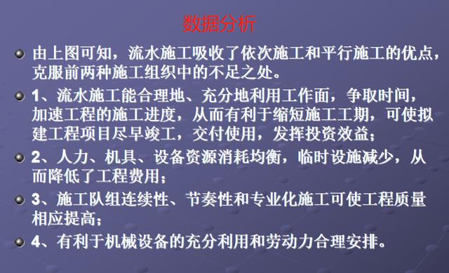 施工橫道圖不知該如何分析？工程項目施工進(jìn)度計劃講義，小白必看