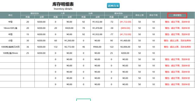 熬夜編制的Excel進(jìn)銷存管理系統(tǒng)，自動匯總，含庫存預(yù)警親測好用（庫存管理Excel）