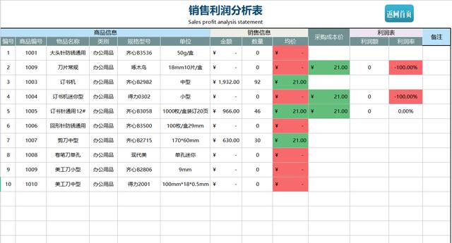 熬夜編制的Excel進(jìn)銷存管理系統(tǒng)，自動匯總，含庫存預(yù)警親測好用（庫存管理Excel）