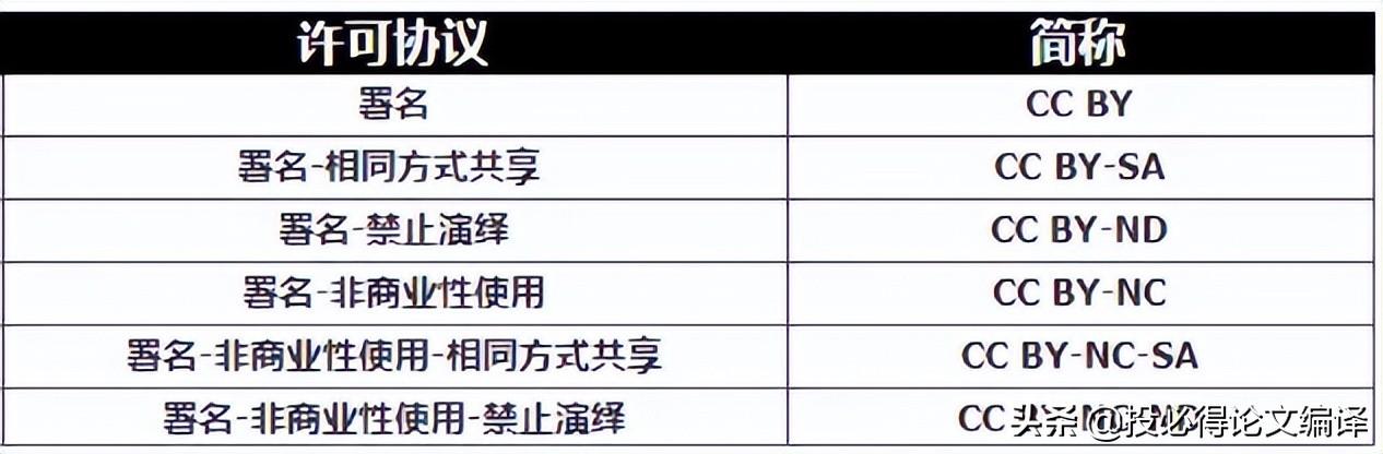 科研繪圖必備的專業(yè)科學(xué)圖像庫，無版權(quán)風(fēng)險（科研繪圖資源）