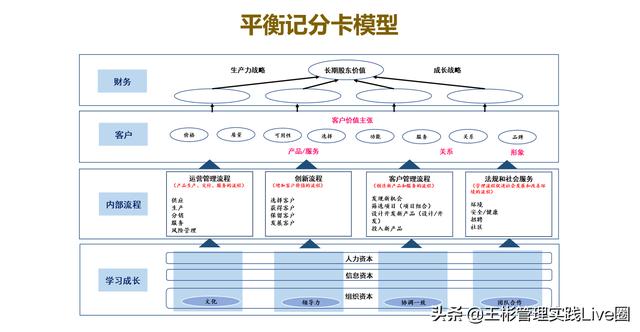 人力資源相關(guān)的10大管理工具模型，讓HR快速成長（人力資源常用的工具和模型）
