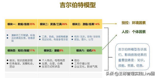 人力資源相關(guān)的10大管理工具模型，讓HR快速成長（人力資源常用的工具和模型）
