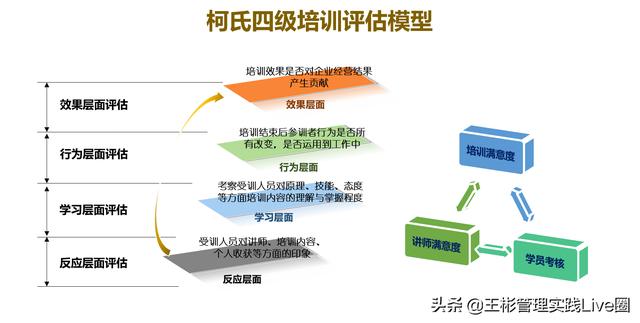 人力資源相關(guān)的10大管理工具模型，讓HR快速成長（人力資源常用的工具和模型）