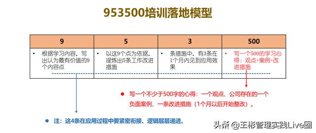 人力資源相關(guān)的10大管理工具模型，讓HR快速成長（人力資源常用的工具和模型）