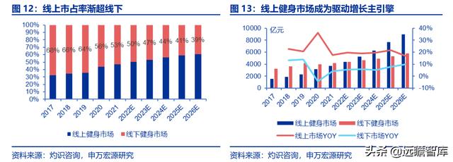 全民健身，智能風(fēng)起：從 Keep 來(lái)看我國(guó)互聯(lián)網(wǎng)智能化健身行業(yè)發(fā)展（互聯(lián)網(wǎng)健身的發(fā)展）