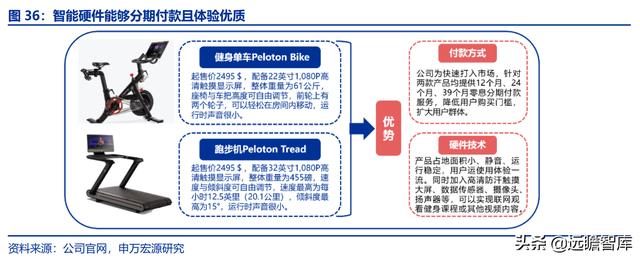 全民健身，智能風(fēng)起：從 Keep 來(lái)看我國(guó)互聯(lián)網(wǎng)智能化健身行業(yè)發(fā)展（互聯(lián)網(wǎng)健身的發(fā)展）