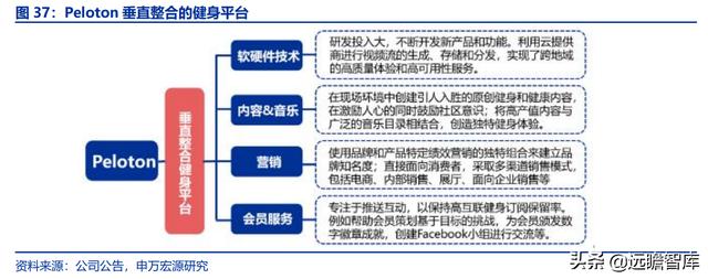 全民健身，智能風(fēng)起：從 Keep 來(lái)看我國(guó)互聯(lián)網(wǎng)智能化健身行業(yè)發(fā)展（互聯(lián)網(wǎng)健身的發(fā)展）