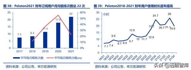 全民健身，智能風(fēng)起：從 Keep 來(lái)看我國(guó)互聯(lián)網(wǎng)智能化健身行業(yè)發(fā)展（互聯(lián)網(wǎng)健身的發(fā)展）