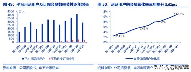 全民健身，智能風(fēng)起：從 Keep 來(lái)看我國(guó)互聯(lián)網(wǎng)智能化健身行業(yè)發(fā)展（互聯(lián)網(wǎng)健身的發(fā)展）