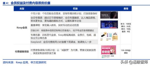 全民健身，智能風(fēng)起：從 Keep 來(lái)看我國(guó)互聯(lián)網(wǎng)智能化健身行業(yè)發(fā)展（互聯(lián)網(wǎng)健身的發(fā)展）