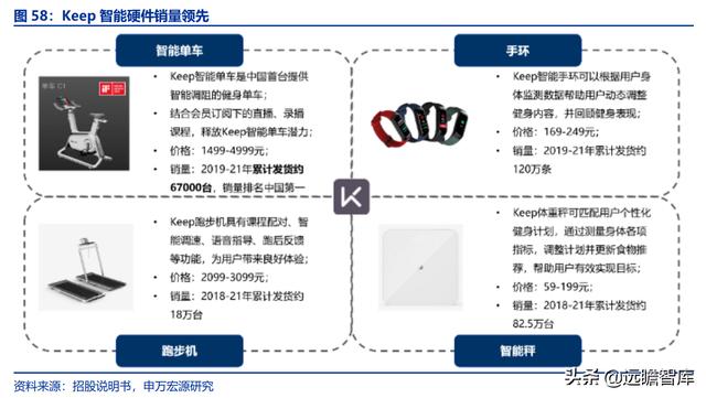 全民健身，智能風(fēng)起：從 Keep 來(lái)看我國(guó)互聯(lián)網(wǎng)智能化健身行業(yè)發(fā)展（互聯(lián)網(wǎng)健身的發(fā)展）