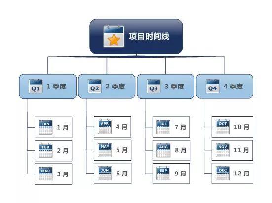 項(xiàng)目經(jīng)理必看！常用的8種項(xiàng)目管理工具（項(xiàng)目管理中的工具）