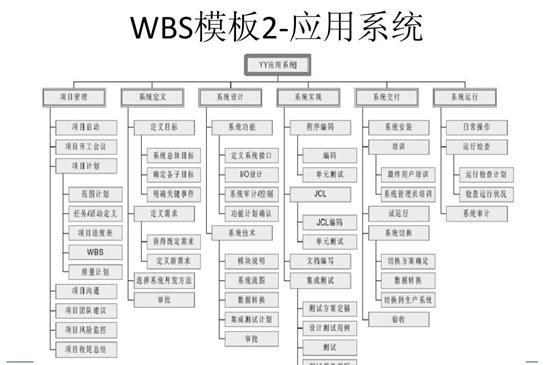 項(xiàng)目經(jīng)理必看！常用的8種項(xiàng)目管理工具（項(xiàng)目管理中的工具）