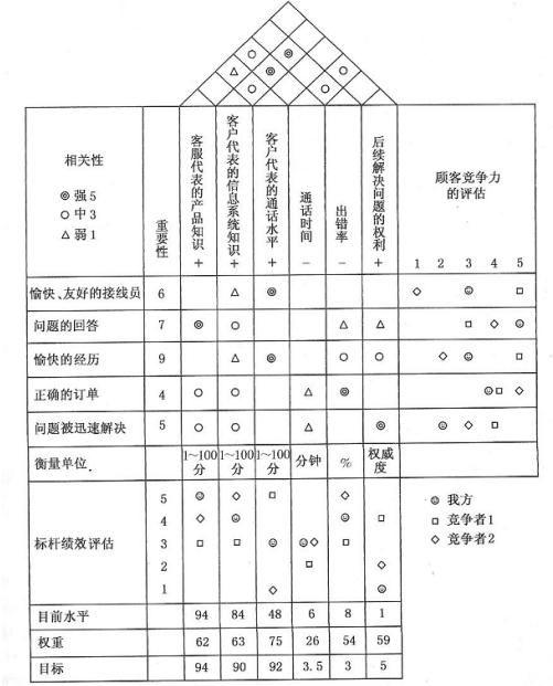 項(xiàng)目經(jīng)理必看！常用的8種項(xiàng)目管理工具（項(xiàng)目管理中的工具）