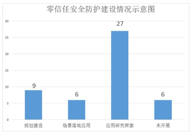 CFCA信令云：零信任體系下新一代身份識別和訪問控制（IAM）平臺