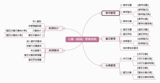 公墓（陵園）管理系統(tǒng)：科學化管理軟件（公墓管理系統(tǒng)app）