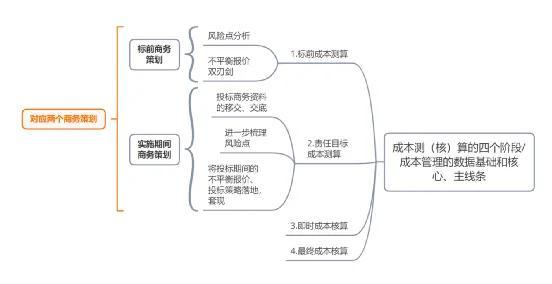 如何做好項目的二次經(jīng)營？（如何做好項目二次經(jīng)營工作）