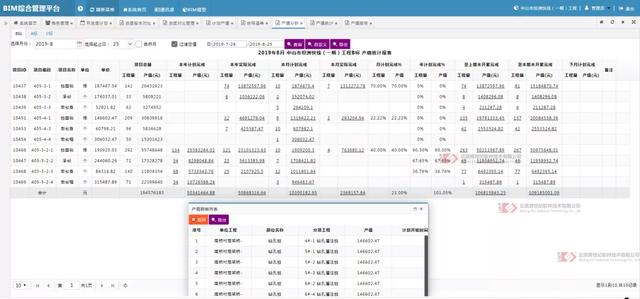 如何通過5步實現(xiàn)施工產(chǎn)值管理？（如何提升施工項目產(chǎn)值）