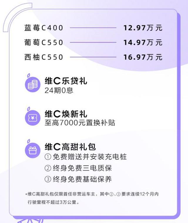 藍莓、葡萄、西柚都不錯！但幾何C葡萄C550更值得擁有