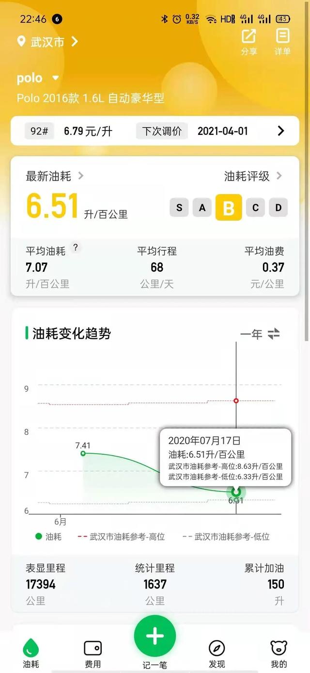 你的車輛油耗怎么看？（車子的油耗怎么看）
