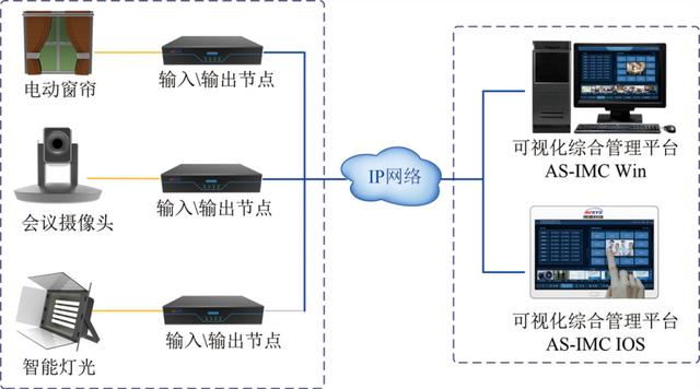 可視化KVM坐席系統(tǒng)，一站式綜合應(yīng)用（kvm坐席管理系統(tǒng)）