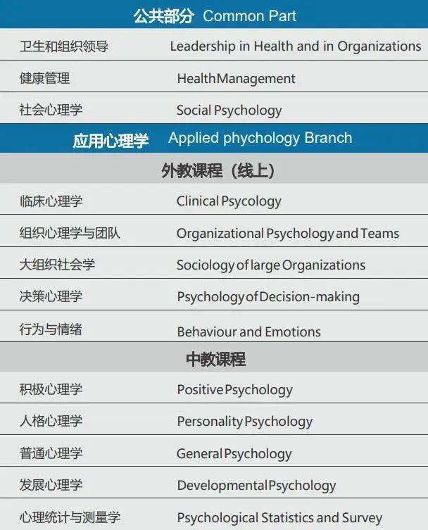 “大健康”時(shí)代，12個(gè)醫(yī)療健康管理方向的在職碩博項(xiàng)目（醫(yī)療健康管理在職研究生）