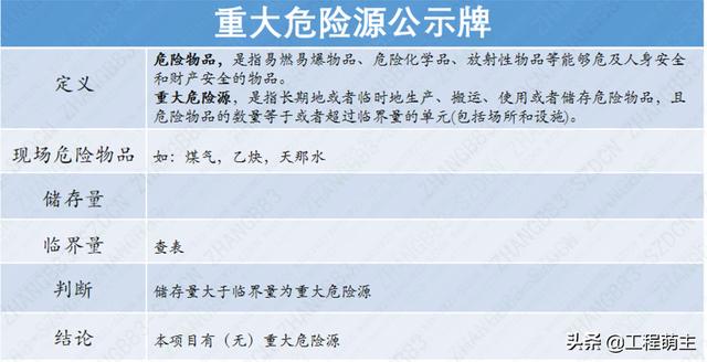 中建四局“安全雙優(yōu)工地”精細(xì)化管理優(yōu)秀做法，事無巨細(xì)（中建四局一公司雙優(yōu)雙強）