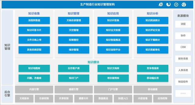 如何高效利用知識、提高問題解決效率，從而提升服務效率和質量？