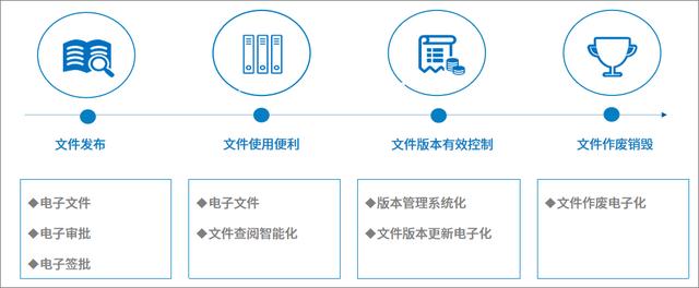如何高效利用知識、提高問題解決效率，從而提升服務效率和質量？