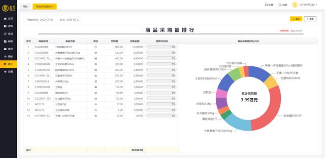 宜元服裝庫存管理軟件正式上線，快來免費(fèi)試用