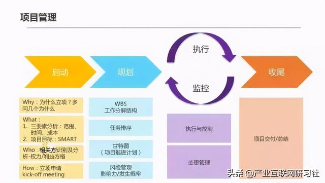 一點(diǎn)開講：IT項(xiàng)目管理流程與輸出，直接就可應(yīng)用（IT項(xiàng)目管理課程）