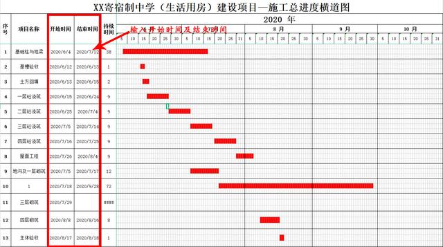 中建內(nèi)部員工都在用：59個(gè)甘特圖繪圖小工具，施工進(jìn)度一目了然
