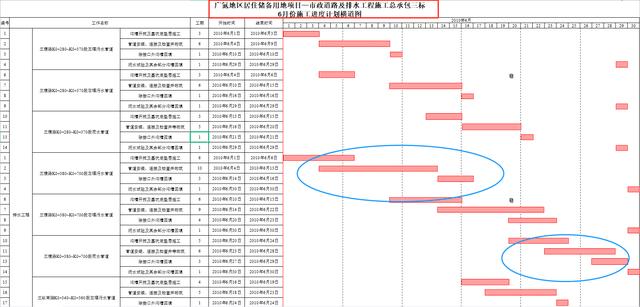 中建內(nèi)部員工都在用：59個(gè)甘特圖繪圖小工具，施工進(jìn)度一目了然