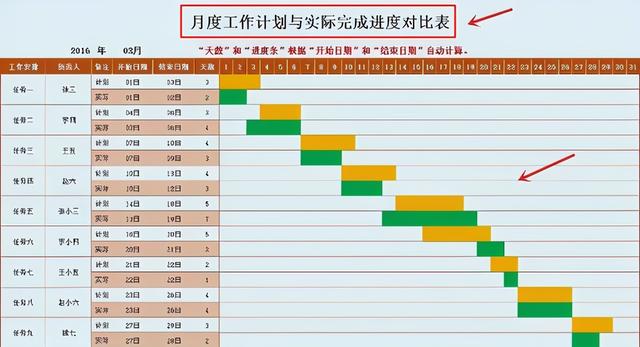 中建內(nèi)部員工都在用：59個(gè)甘特圖繪圖小工具，施工進(jìn)度一目了然