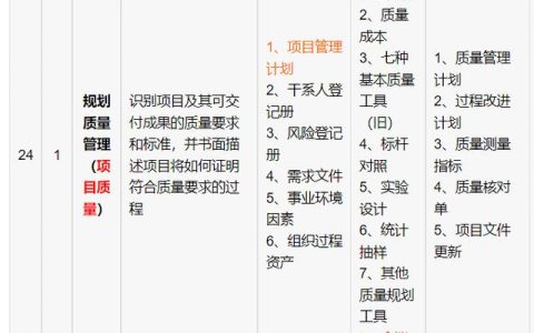 信息系統(tǒng)項目管理師-項目質(zhì)量管理（信息系統(tǒng)項目的質(zhì)量管理）