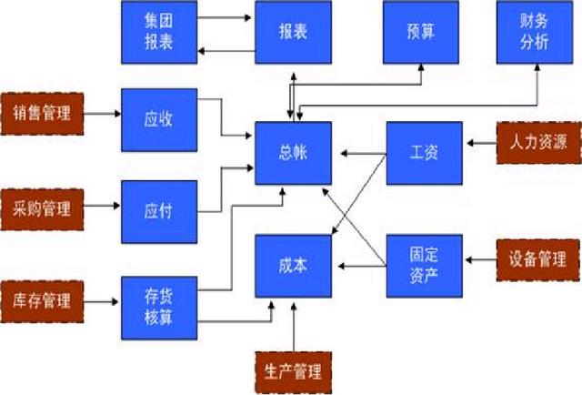 財務(wù)人員速看：財務(wù)部工作流程圖，每一個流程步驟都很詳細(xì)（財務(wù)部的工作流程圖）