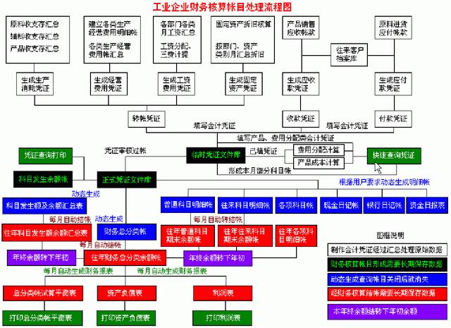 財務(wù)人員速看：財務(wù)部工作流程圖，每一個流程步驟都很詳細(xì)（財務(wù)部的工作流程圖）