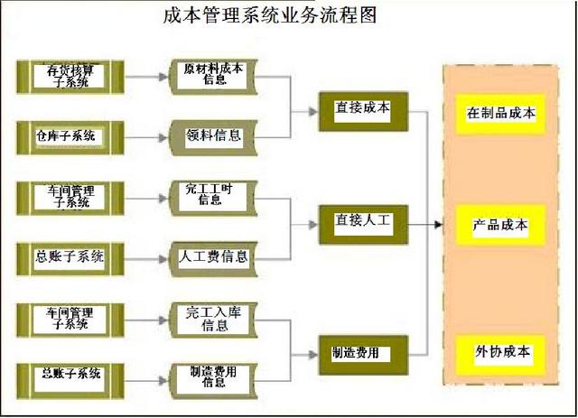 財務(wù)人員速看：財務(wù)部工作流程圖，每一個流程步驟都很詳細(xì)（財務(wù)部的工作流程圖）