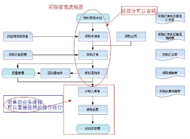 財務(wù)人員速看：財務(wù)部工作流程圖，每一個流程步驟都很詳細(xì)（財務(wù)部的工作流程圖）