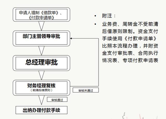 財務(wù)人員速看：財務(wù)部工作流程圖，每一個流程步驟都很詳細(xì)（財務(wù)部的工作流程圖）